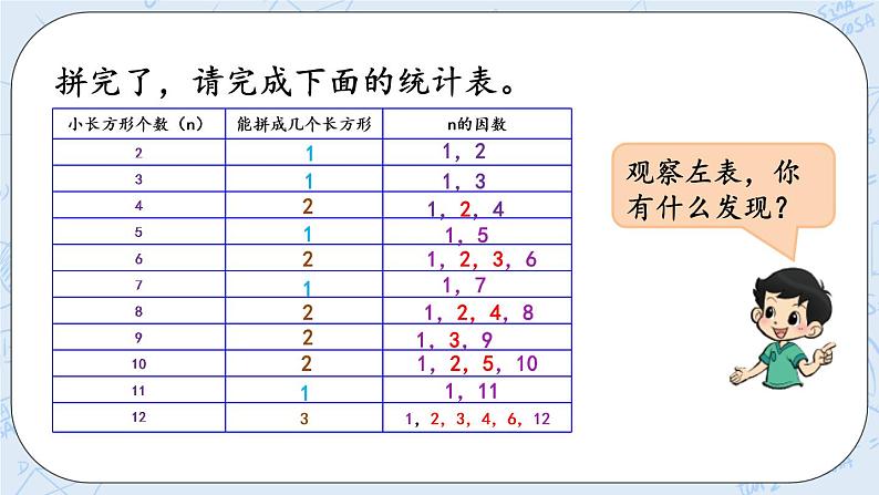 北师大版数学五年级上册教学课件—3.5 认识质数、合数第4页