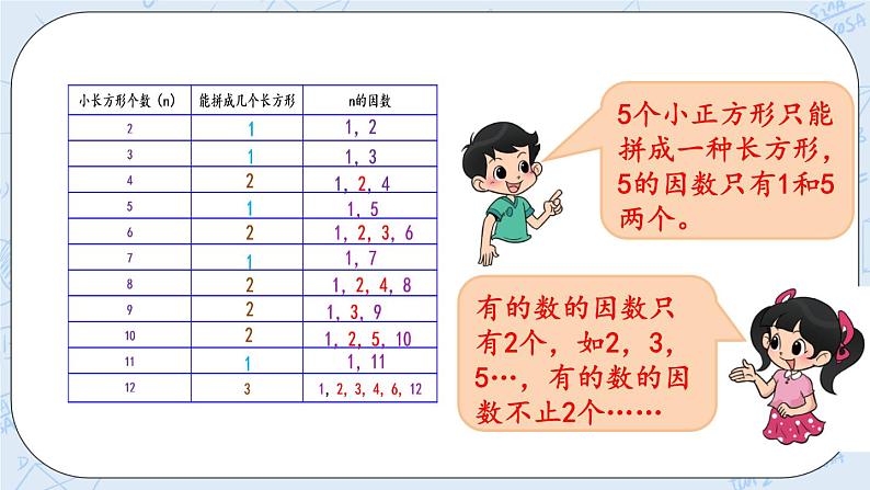 北师大版数学五年级上册教学课件—3.5 认识质数、合数第5页