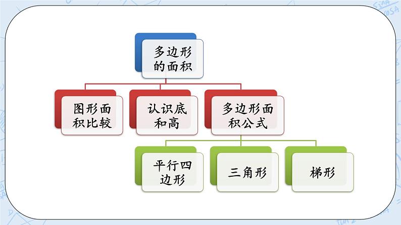 北师大版数学五年级上册教学课件—4.8 练习五02