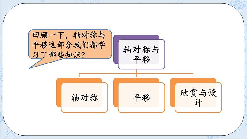 北师大版数学五年级上册教学课件—总复习  z.3 轴对称与平移02