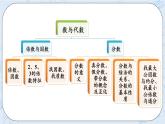 北师大版数学五年级上册教学课件—总复习 z.1 倍数与因数、分数