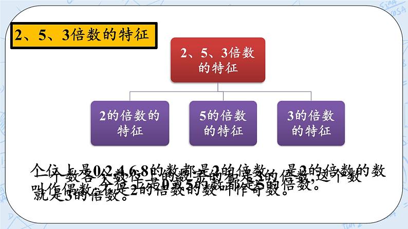 北师大版数学五年级上册教学课件—总复习 z.1 倍数与因数、分数05