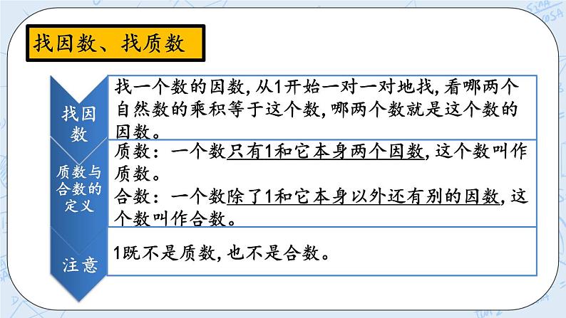 北师大版数学五年级上册教学课件—总复习 z.1 倍数与因数、分数06