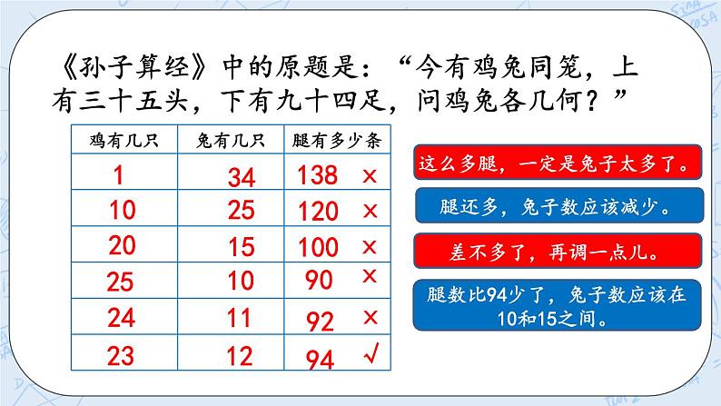 北师大版数学五年级上册教学课件—数学好玩- 尝试与猜测05