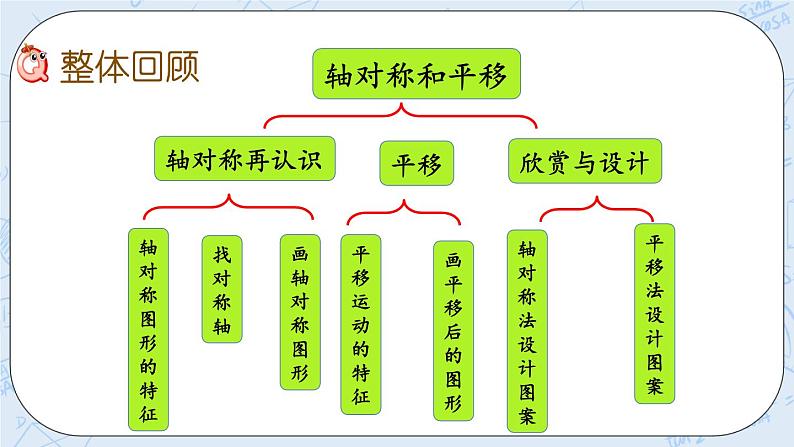 北师大版数学五年级上册教学课件—整理与复习（2）02