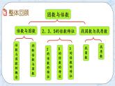 北师大版数学五年级上册教学课件—整理与复习（3）