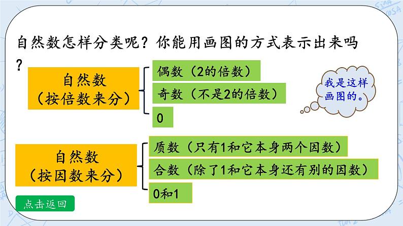 北师大版数学五年级上册教学课件—整理与复习（3）07