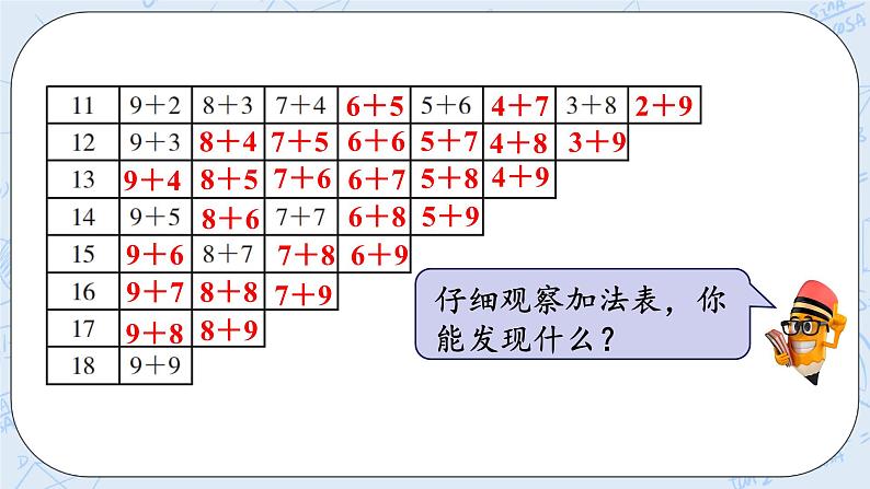 北师大版一年级上册数学课件-7.6 做个加法表第6页