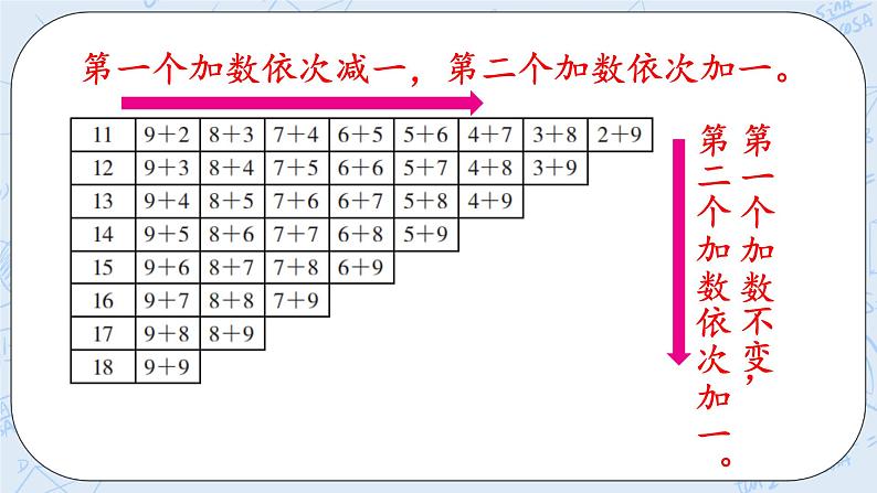北师大版一年级上册数学课件-7.6 做个加法表第7页