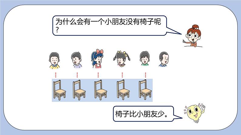 第2单元：10以内数的认识 同样多、多些、少些课时3课件PPT07