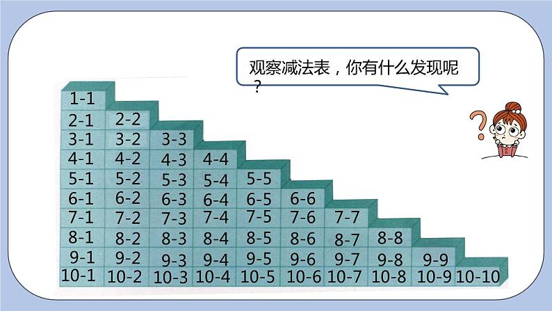 第5单元：10以内的加法和减法 整理与复习（二）课时10课件PPT06