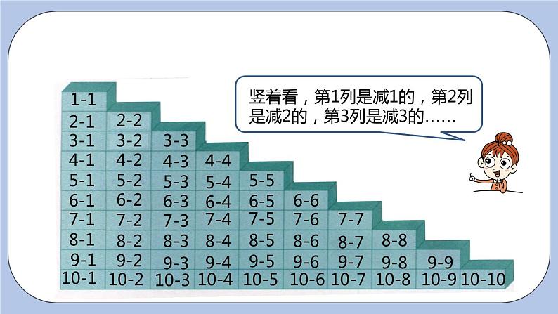 第5单元：10以内的加法和减法 整理与复习（二）课时10课件PPT07