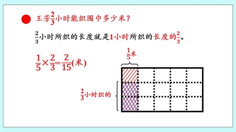 1.2 《 分数乘分数的意义和方法》（第2课时）课件06