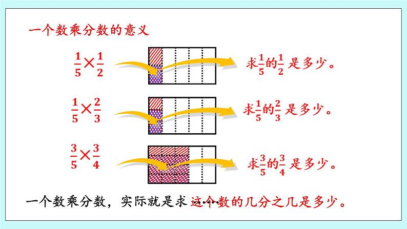 1.2 《 分数乘分数的意义和方法》（第2课时）课件07