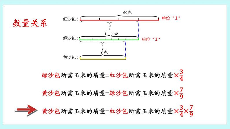 1.4 《 连续求一个数的几分之几是多少》课件05