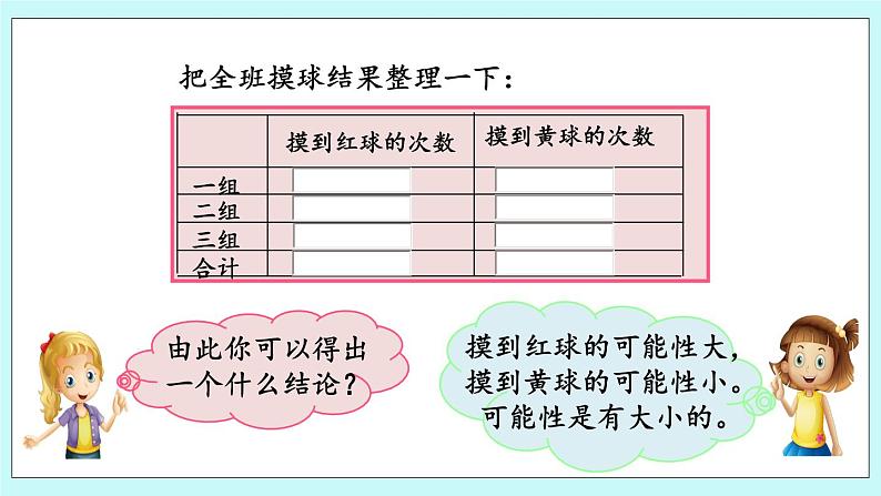 2.2 《 可能性的大小》课件04