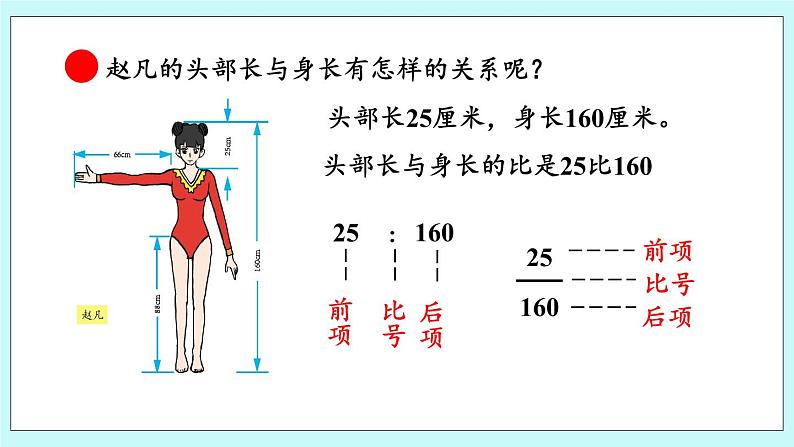 4.1 《 比的意义》课件05