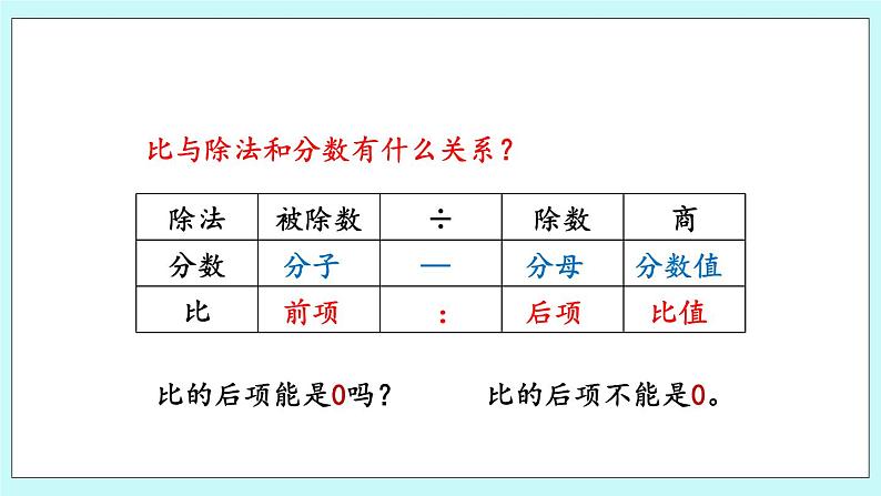 4.2 《 比的基本性质》课件02