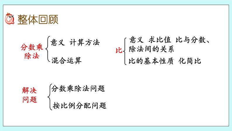 4.5 《 回顾整理》课件02