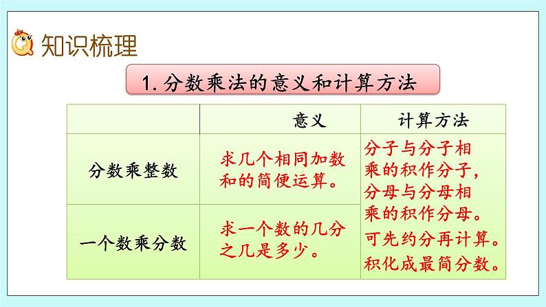 4.5 《 回顾整理》课件03