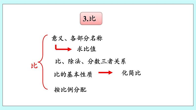 4.5 《 回顾整理》课件05