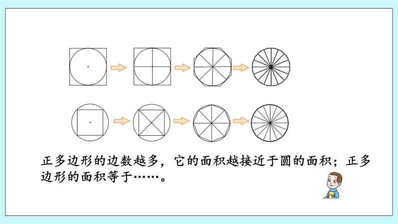 5.3 《 圆的面积》课件05