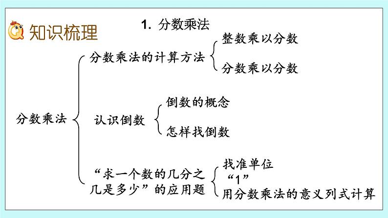 总复习.1 《 分数乘、除法》课件03