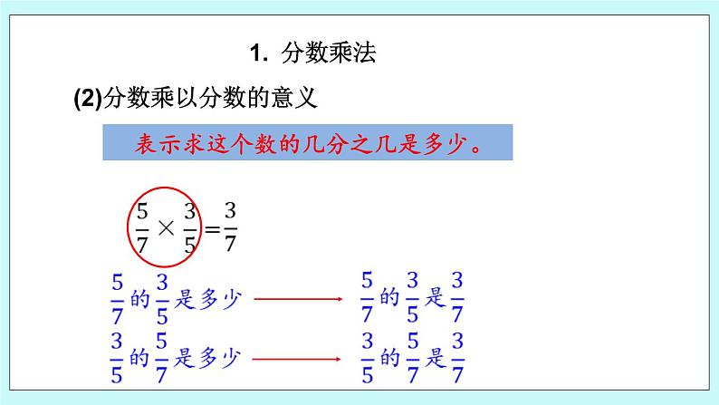 总复习.1 《 分数乘、除法》课件05