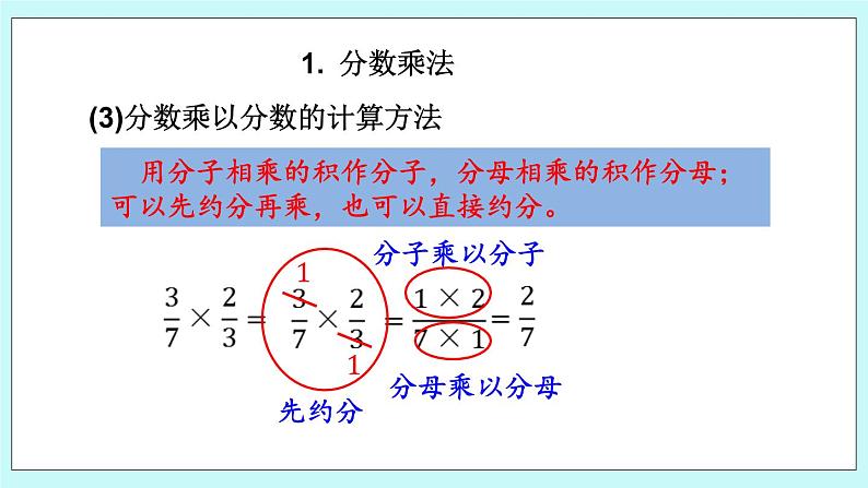 总复习.1 《 分数乘、除法》课件06