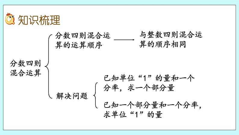 总复习.2 《 分数四则混合运算》课件03