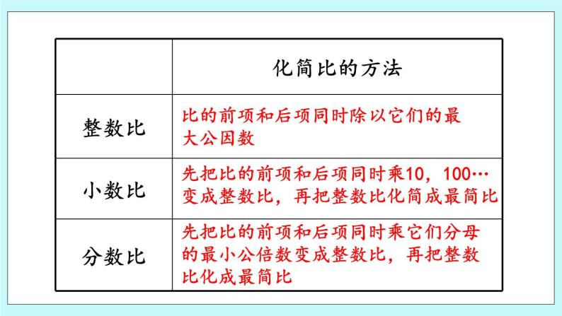 总复习.3 《 比、百分数》课件06