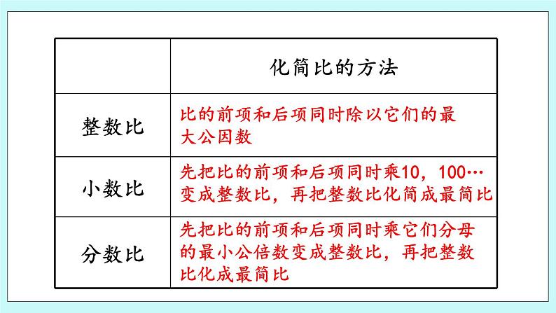 总复习.3 《 比、百分数》课件06