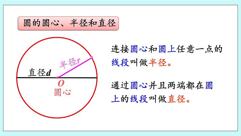 总复习.4 《 圆》课件04