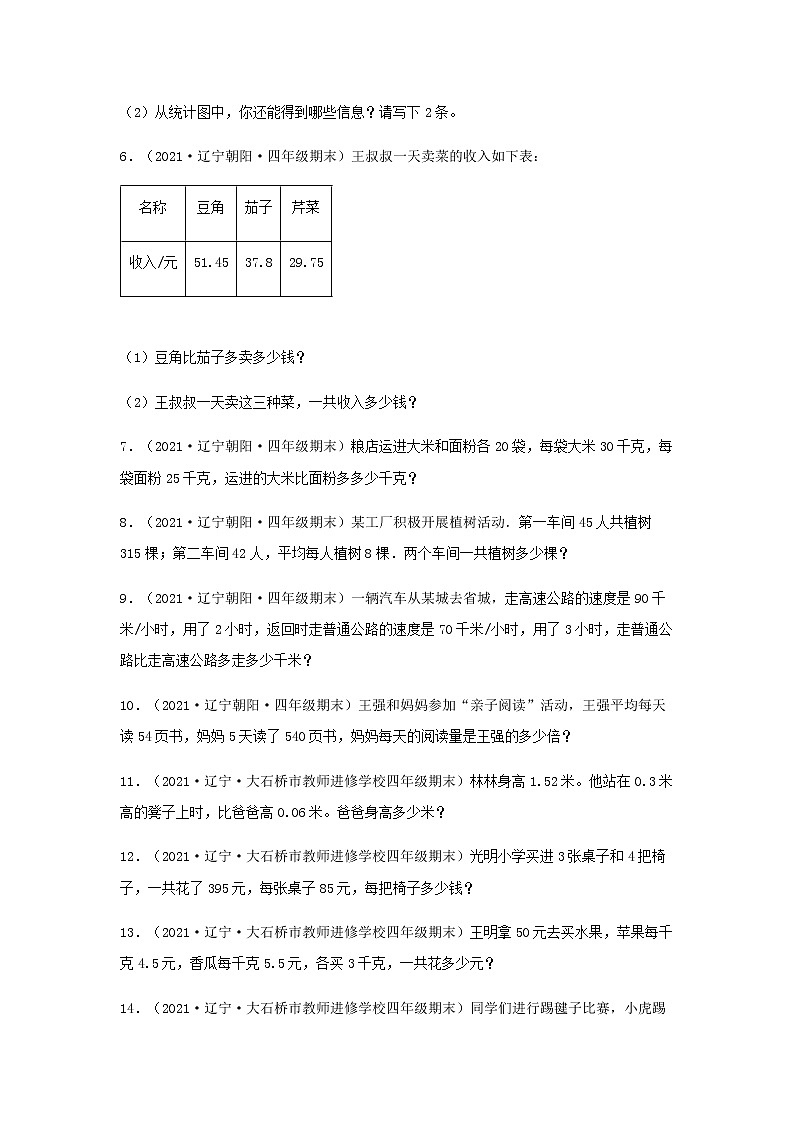 全国各地近几年四年级数学下册期末考试真题题型汇编特训——解答题65题（人教版，含答案）02