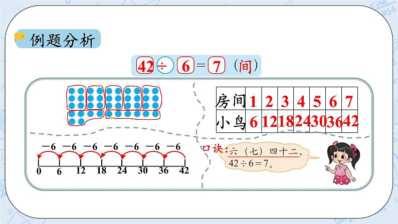 北师大版二年级数学上册课件-9.1 长颈鹿与小鸟(1)第7页