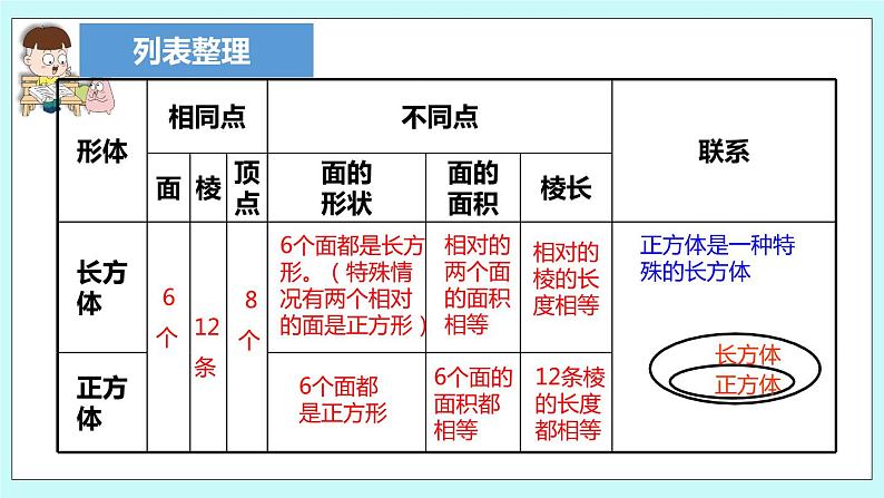 第一单元第11课时 整理与练习（一）第4页