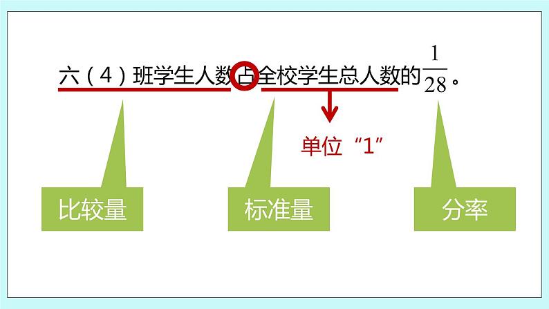 第二单元第3课时 简单的分数乘法实际问题（二） 试卷05