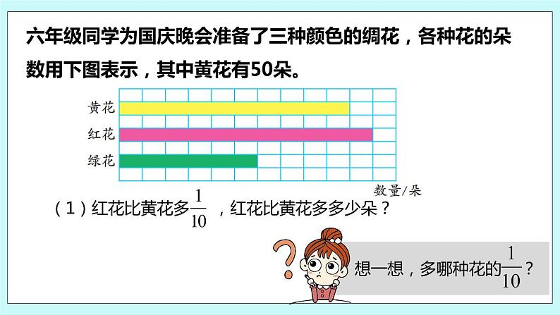 第二单元第3课时 简单的分数乘法实际问题（二） 试卷06