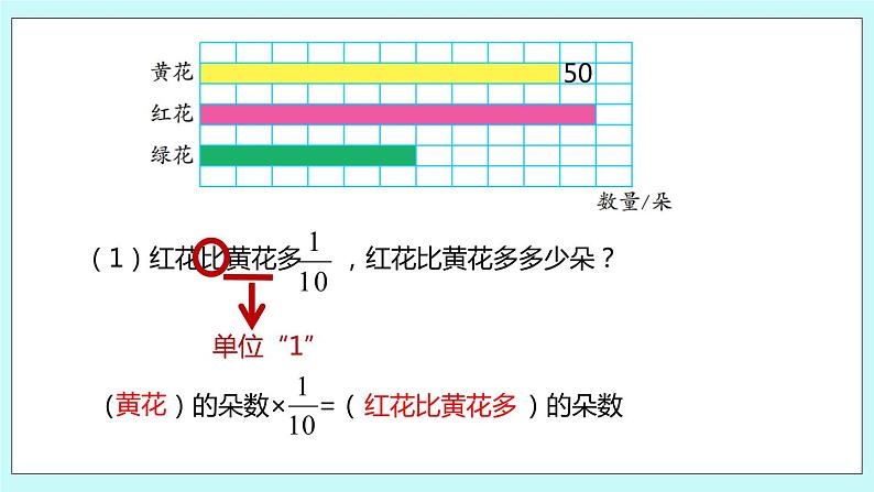 第二单元第3课时 简单的分数乘法实际问题（二） 试卷07