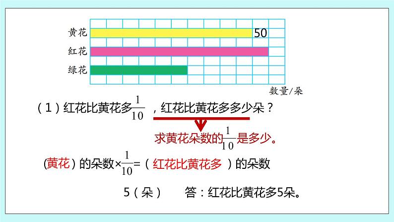 第二单元第3课时 简单的分数乘法实际问题（二） 试卷08