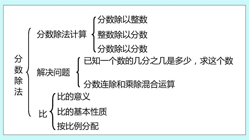 第三单元第12课时 整理与练习（1）第3页