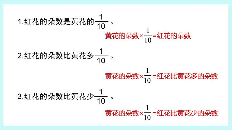 第五单元第4课时 稍复杂的分数乘法问题（2）第3页