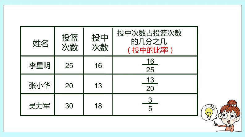 第六单元第1课时 认识百分数 课件06