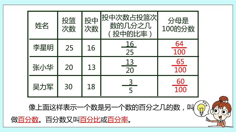 第六单元第1课时 认识百分数 课件08