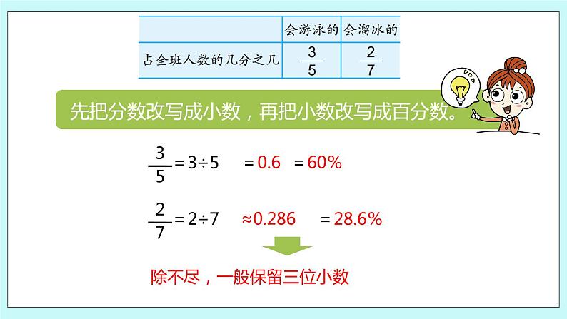 第六单元第3课时 百分数与分数的互化 课件06