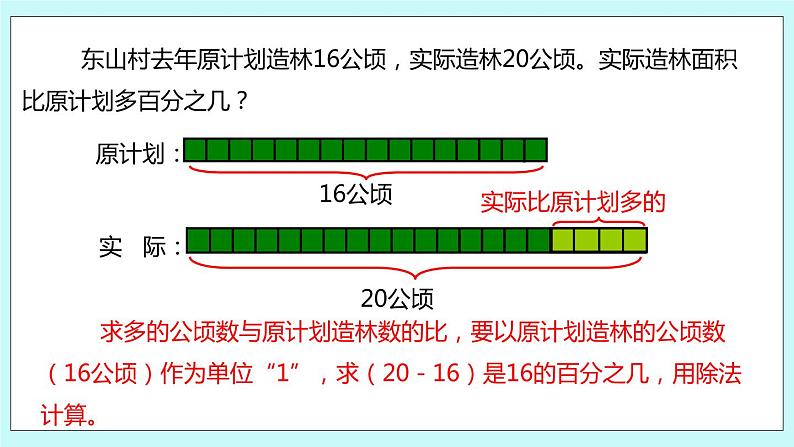 第六单元第7课时 百分数的实际问题（3） 试卷06