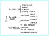 第六单元第16课时 整理与练习（1） 课件