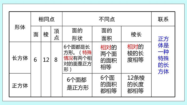 第七单元第4课时 图形王国 课件03