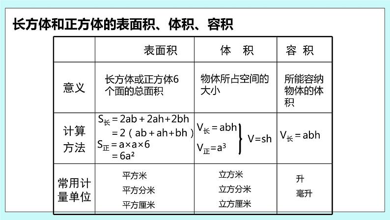 第七单元第4课时 图形王国 课件05