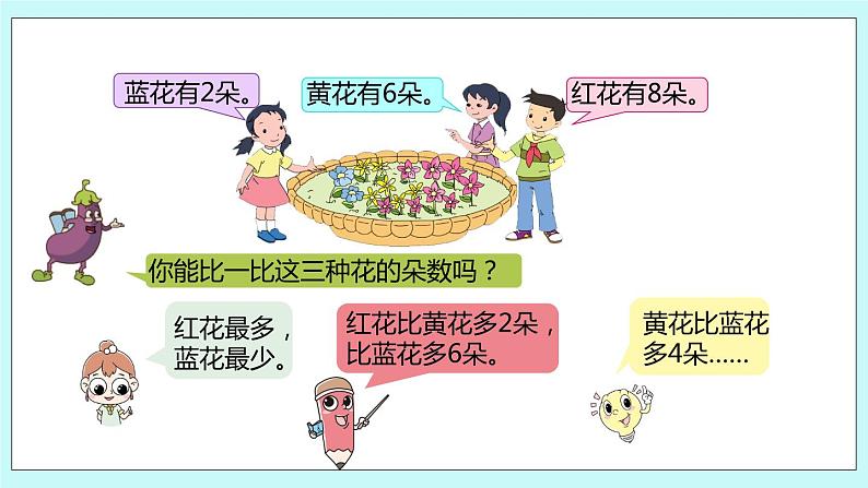 1.2《倍的认识以及求一个数是另一个数的几倍》课件06